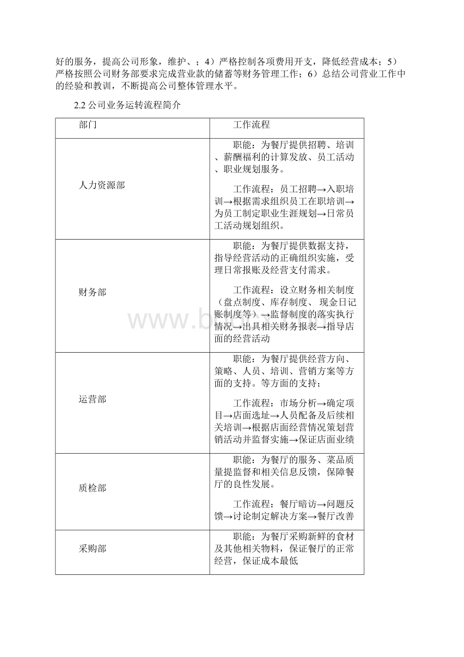 项目运营手册.docx_第3页