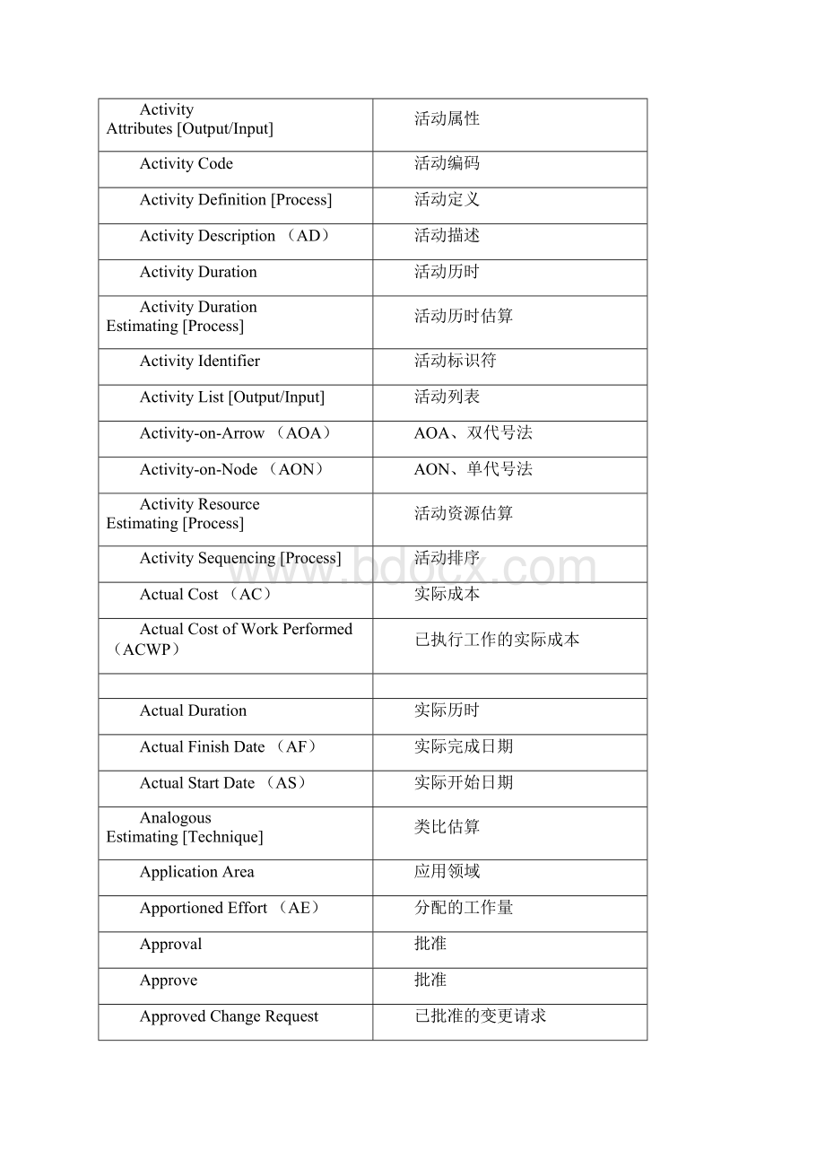 IT项目管理术语对照.docx_第2页