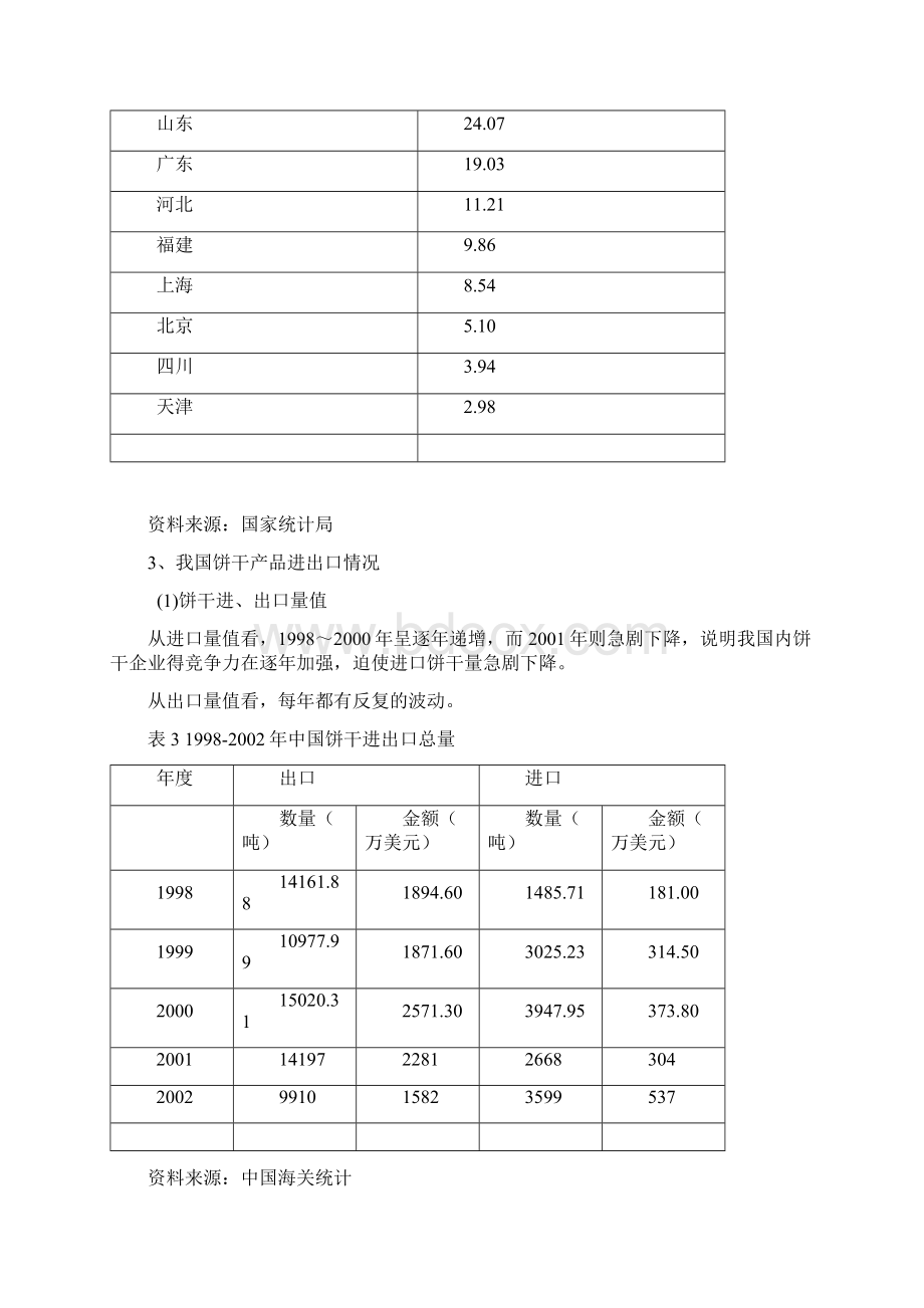 饼干行业分析报告.docx_第3页