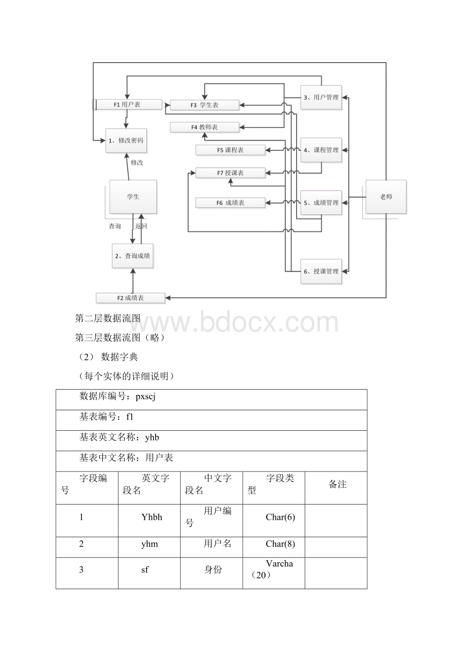 学生成绩管理系统数据库设计文档全.docx_第3页