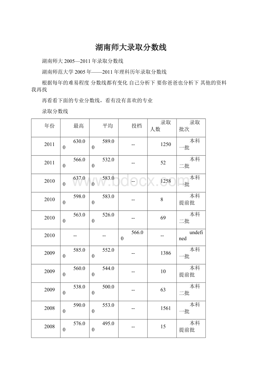 湖南师大录取分数线.docx