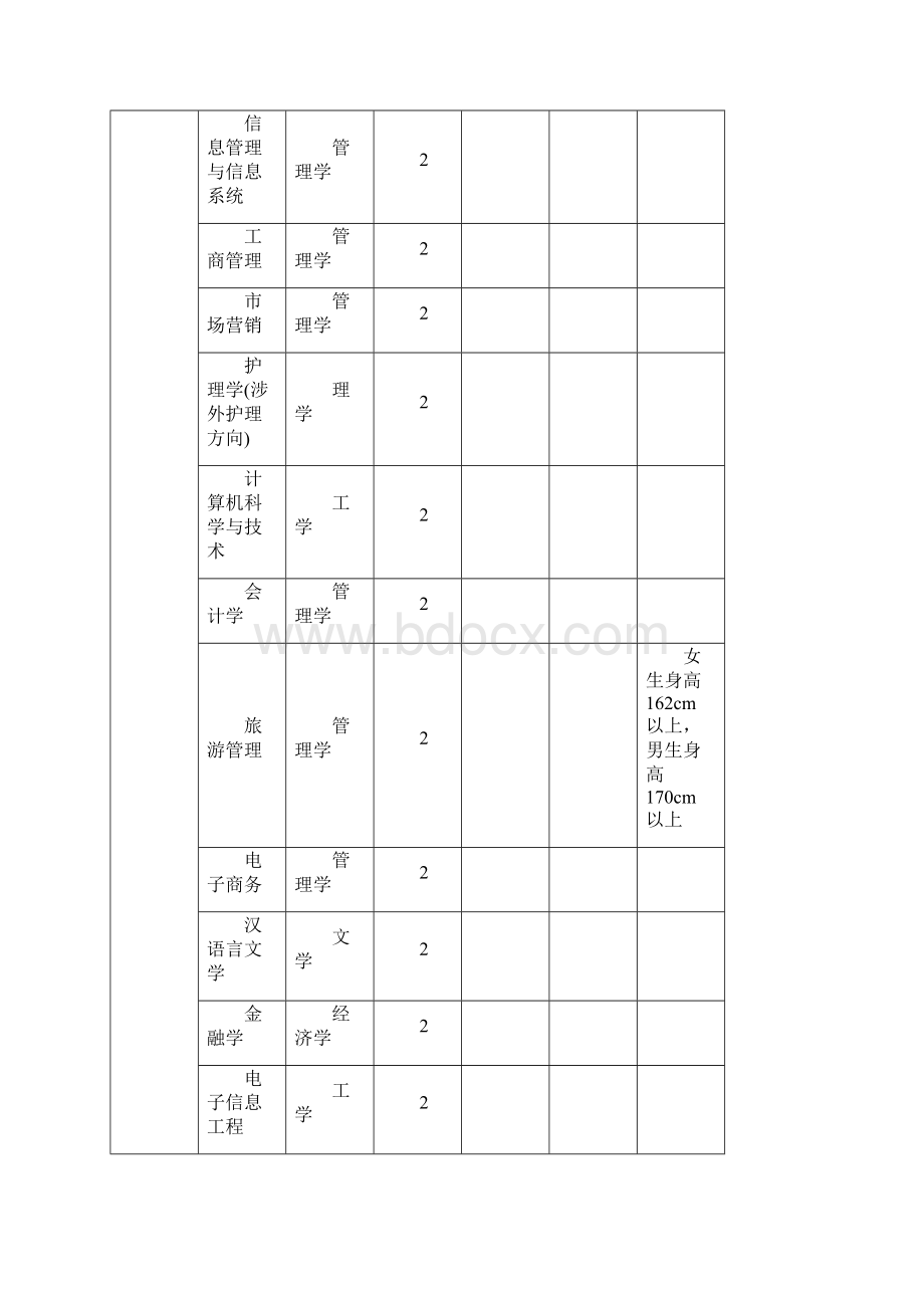 专升本招生计划河南.docx_第2页