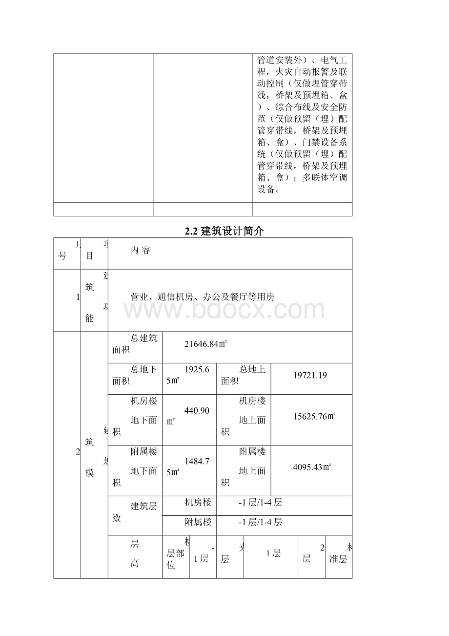 北京移动大白楼二期机房楼等项工程雨季施工方案.docx_第3页