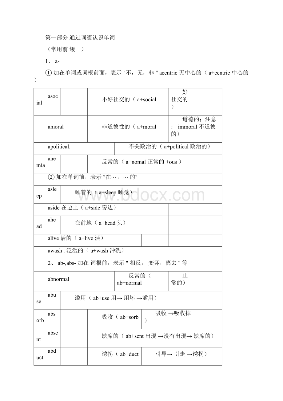 英语词根词缀记忆大全俞敏洪.docx_第3页