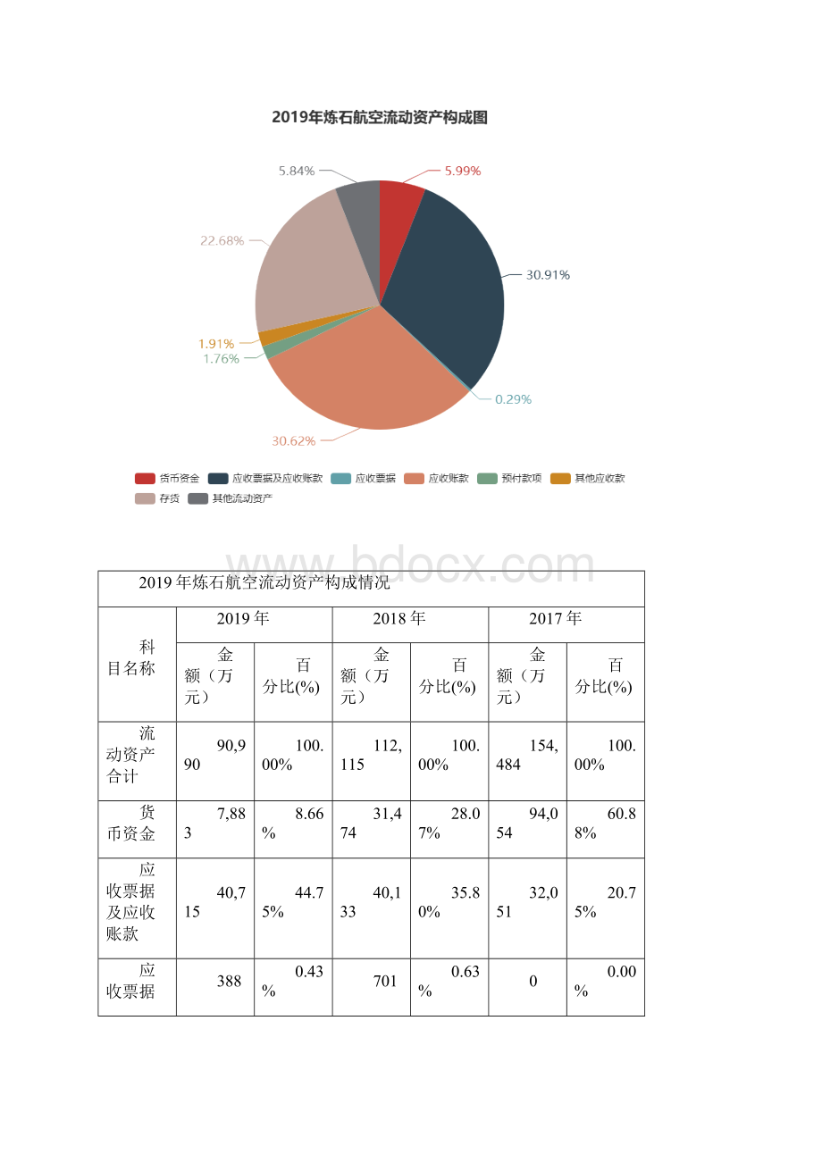 炼石航空度财务分析报告.docx_第3页