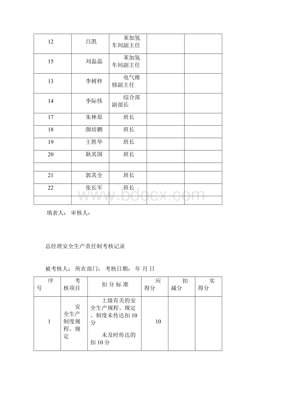 安全生产责任制考核记录表.docx_第2页