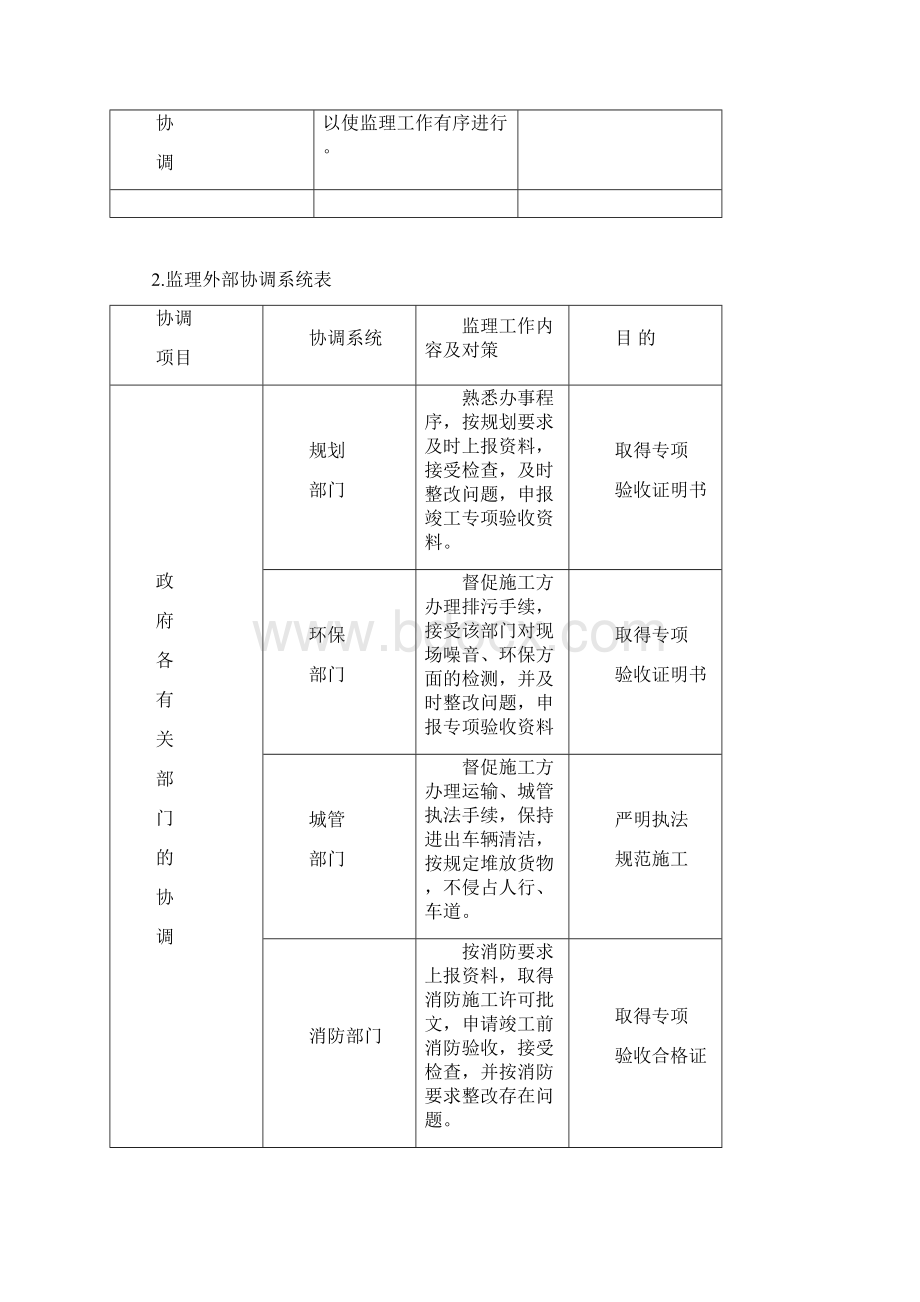 组织协调要求措施方案设计.docx_第3页