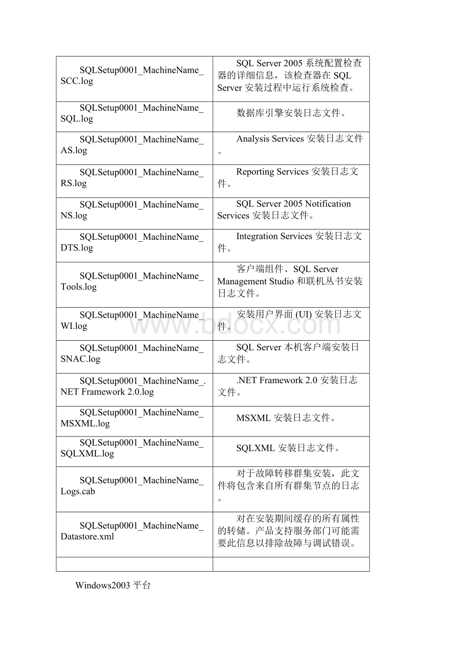 CommVault 故障排除手册第一版.docx_第3页