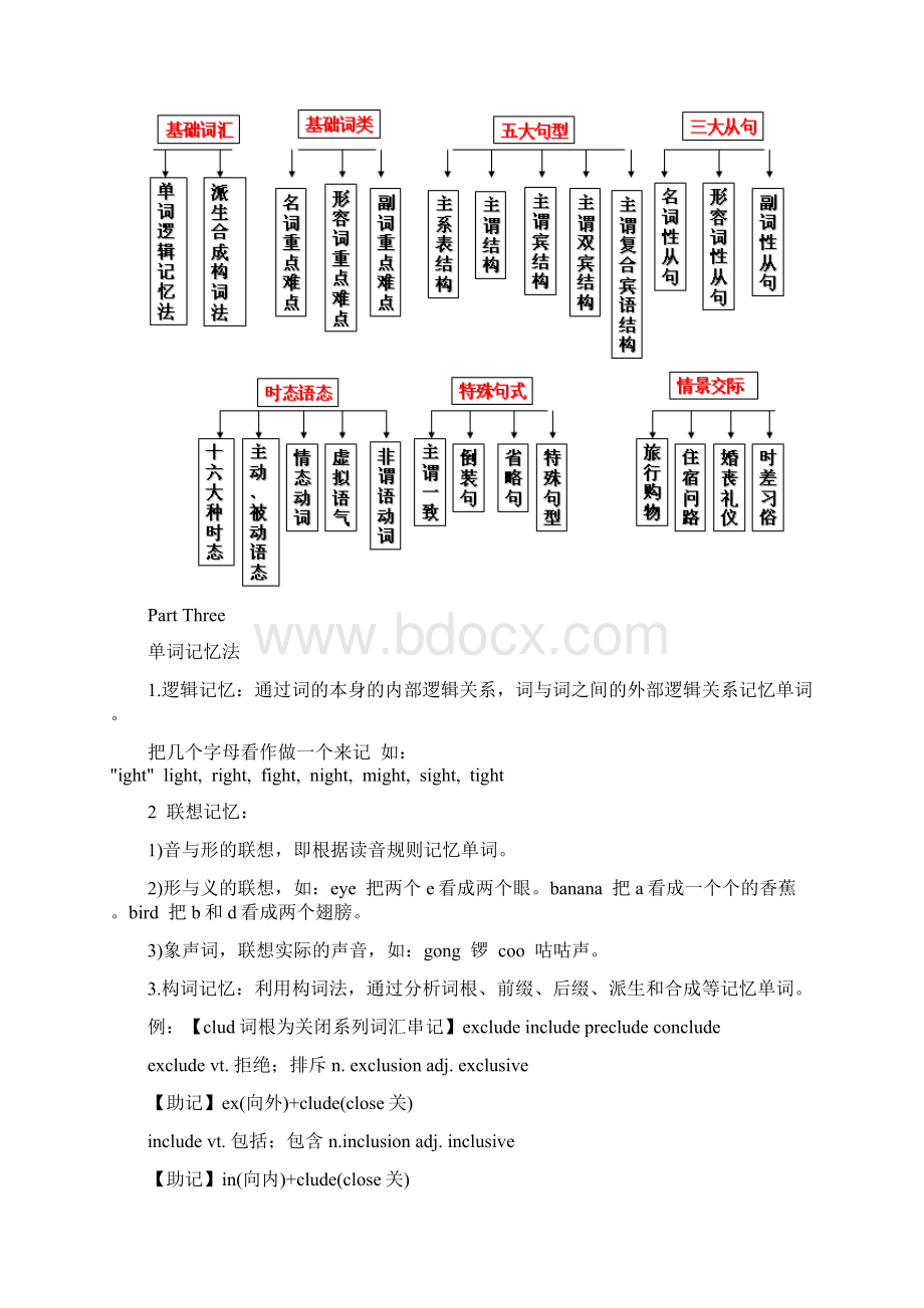 名师教你突破高中英语语法.docx_第3页