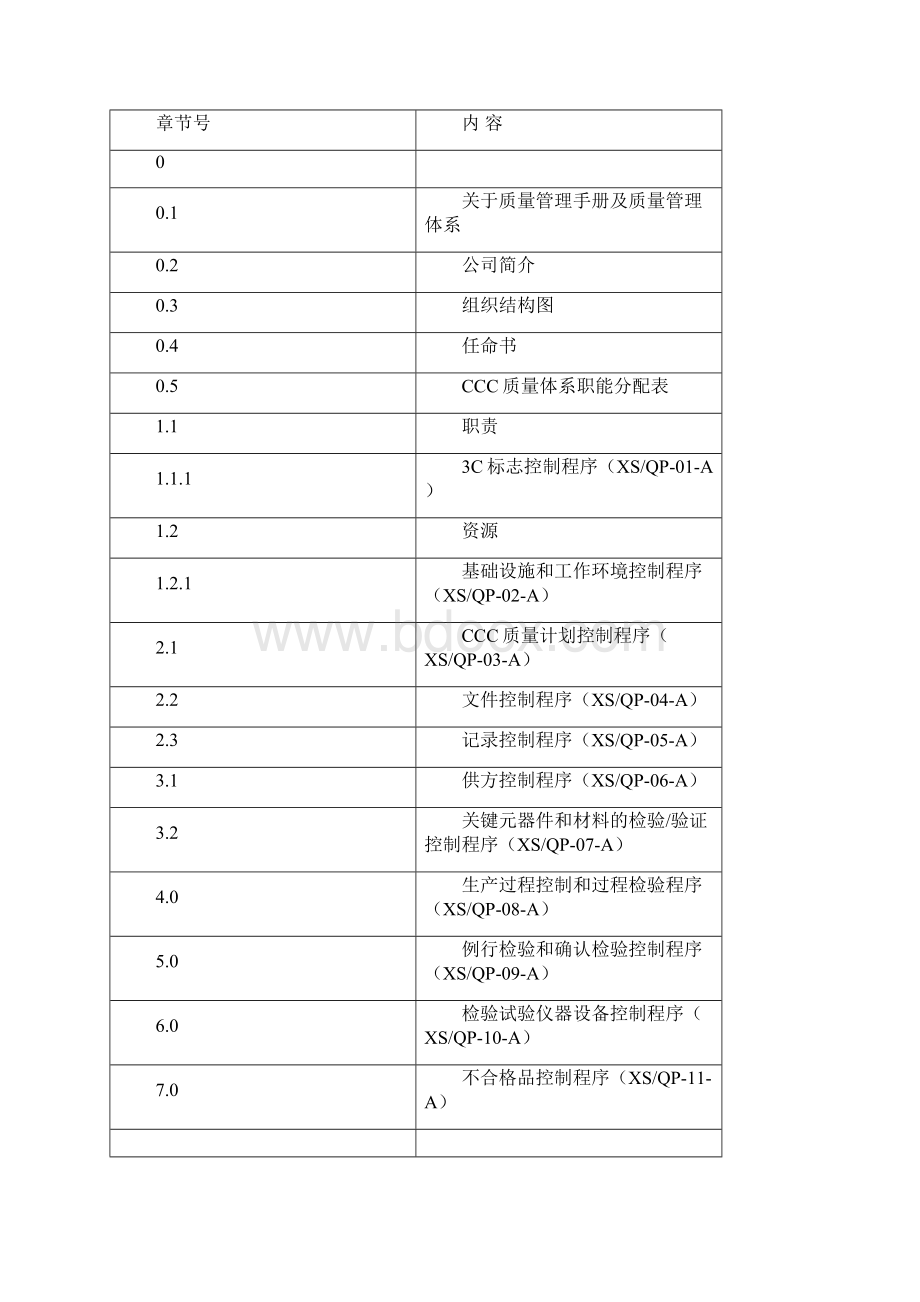 ccc质量书doc.docx_第2页