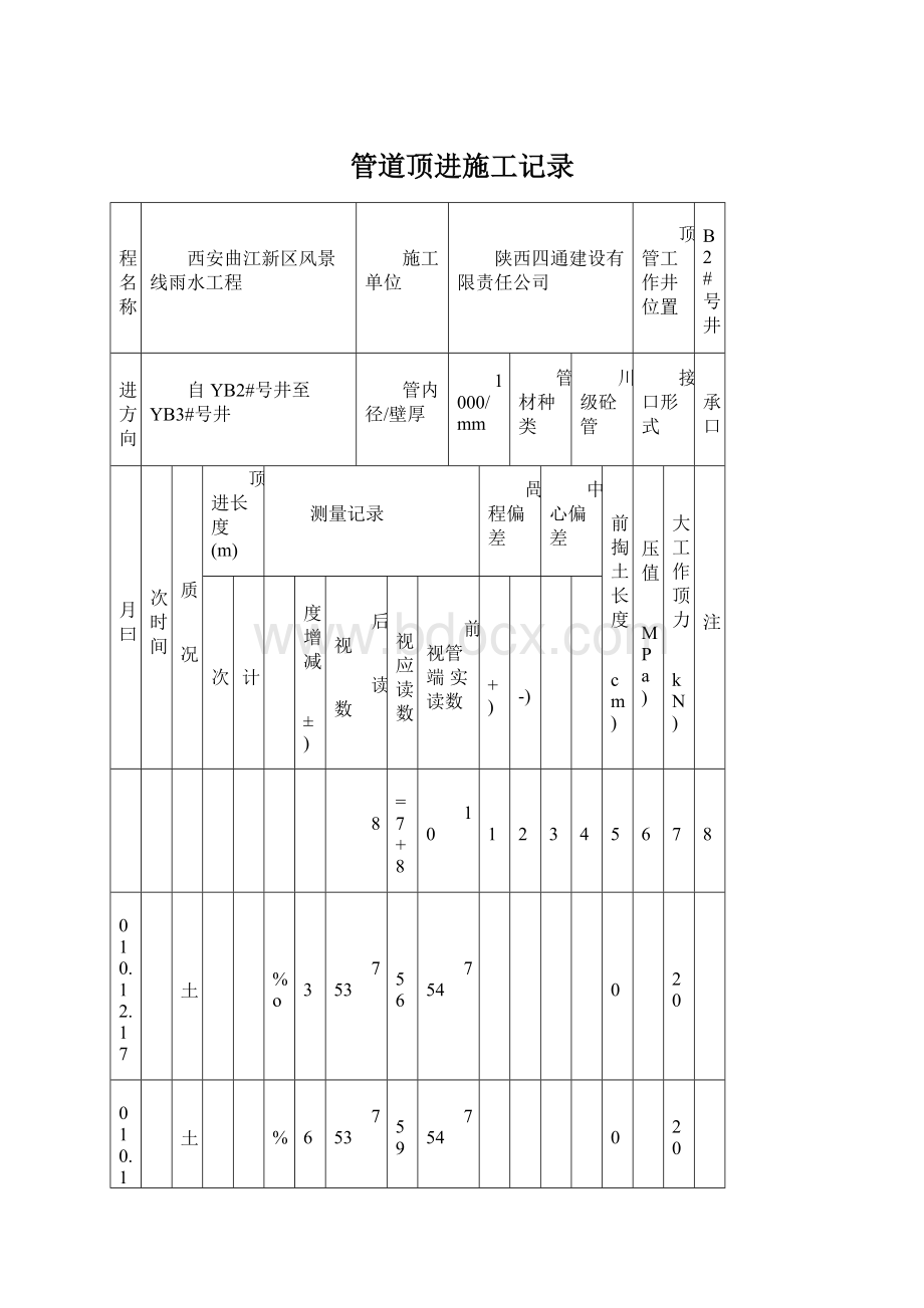 管道顶进施工记录.docx_第1页