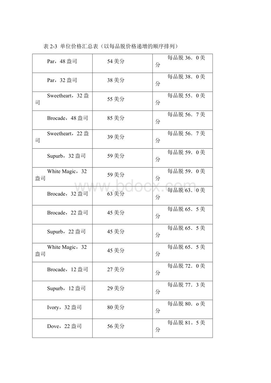 消费者的注意和理解 中山大学吴柏林教授 广告策划实务与案例绝密资料.docx_第2页