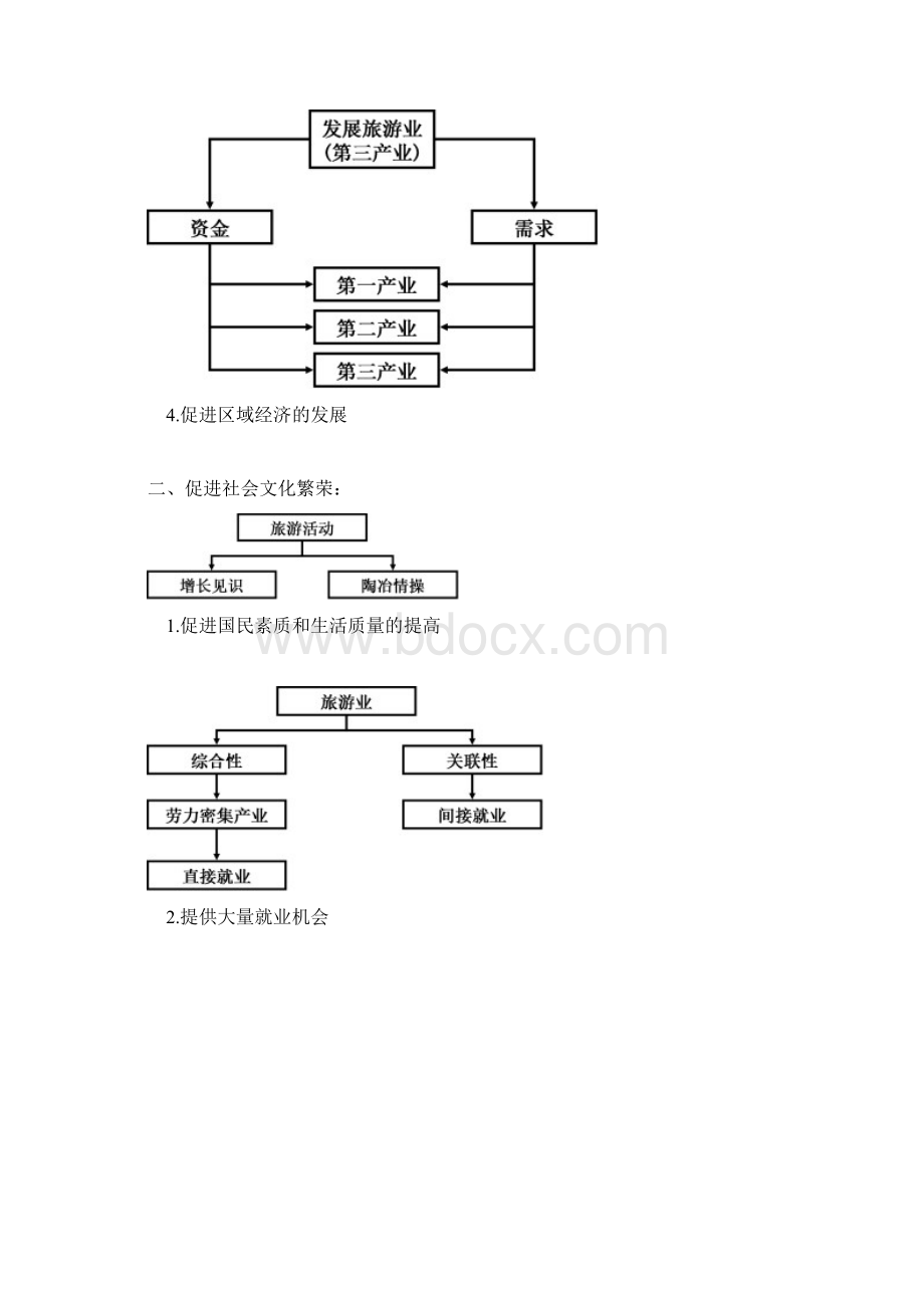 最新高中地理选修笔记提纲.docx_第3页