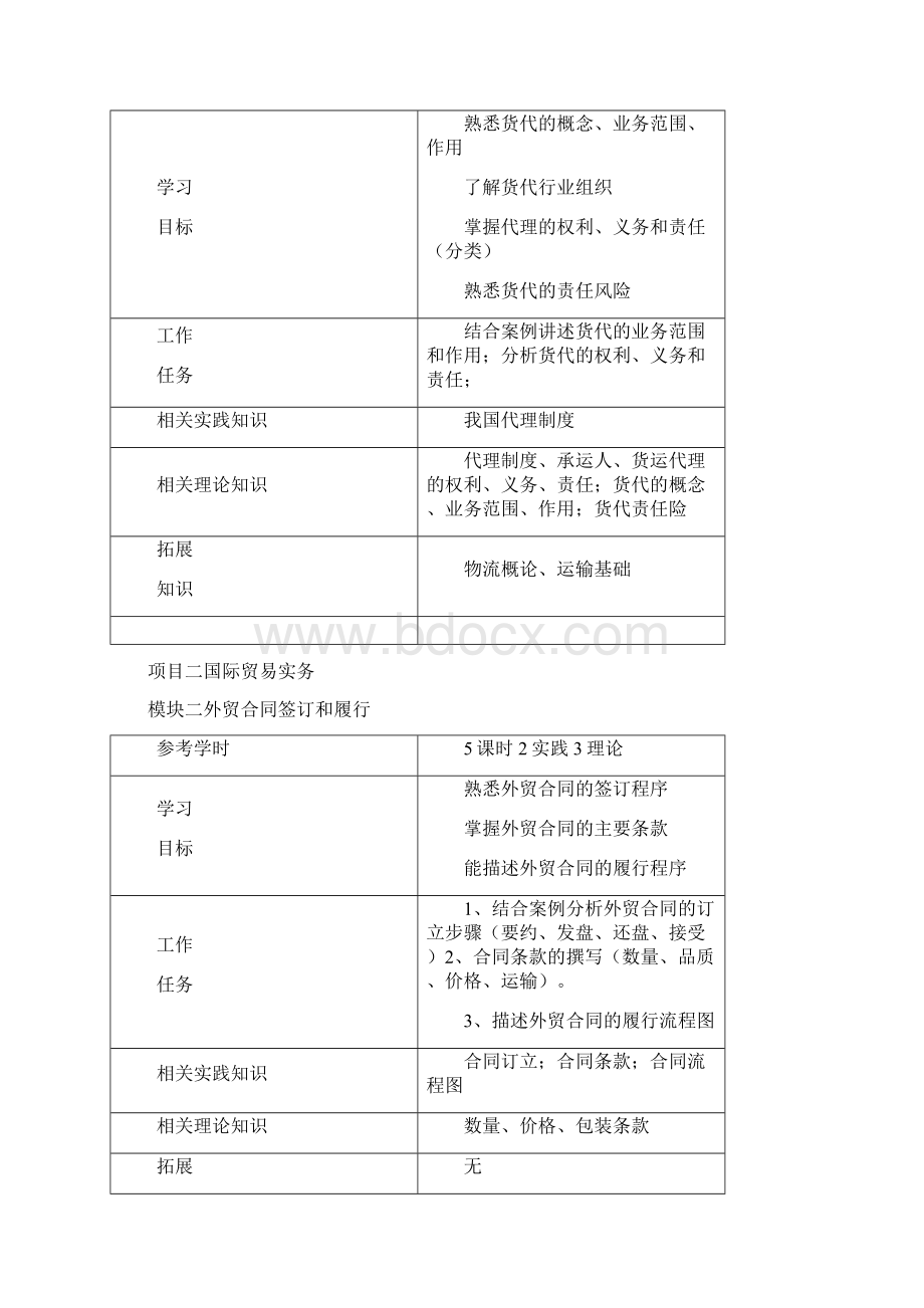 《国际货运代理实务》课程标准.docx_第3页