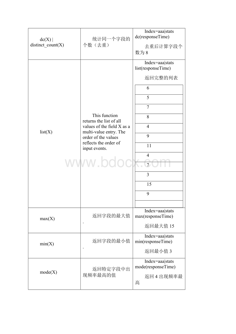 splunk常用命令.docx_第3页