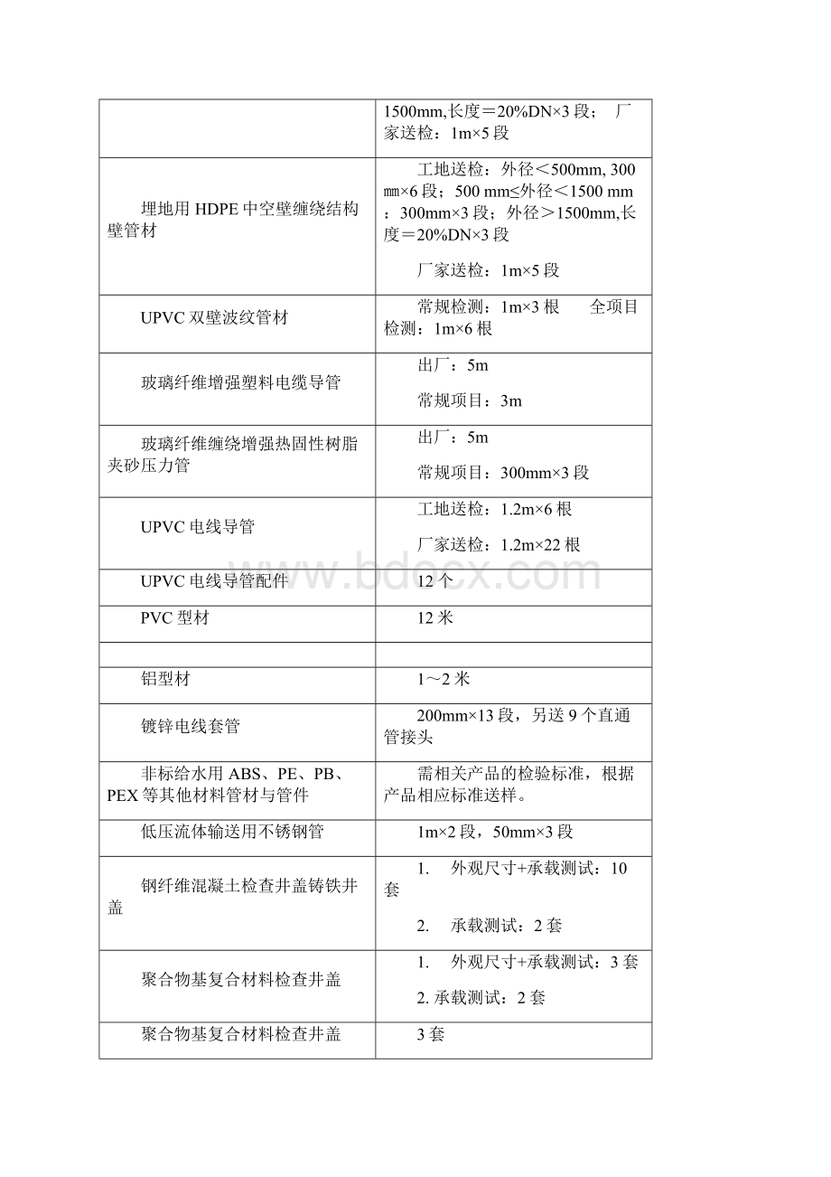 送检取样要求.docx_第3页