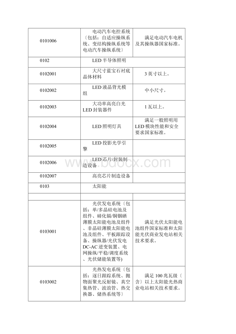 IT电子通讯软件类项目.docx_第2页