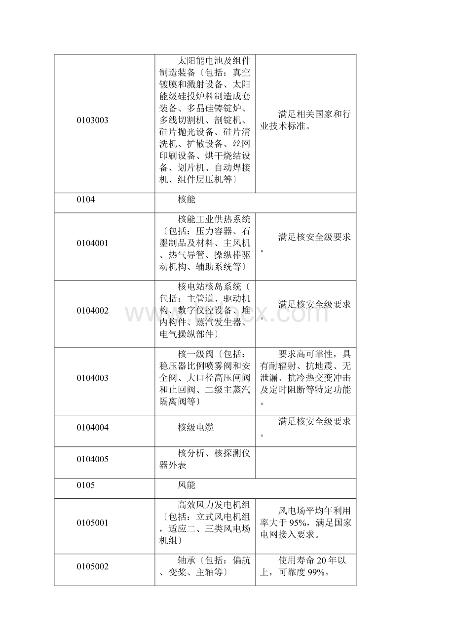 IT电子通讯软件类项目.docx_第3页