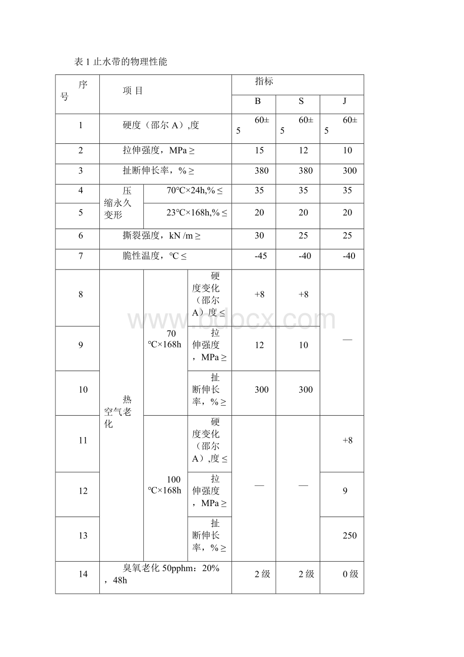 2止水带膨胀橡胶.docx_第2页