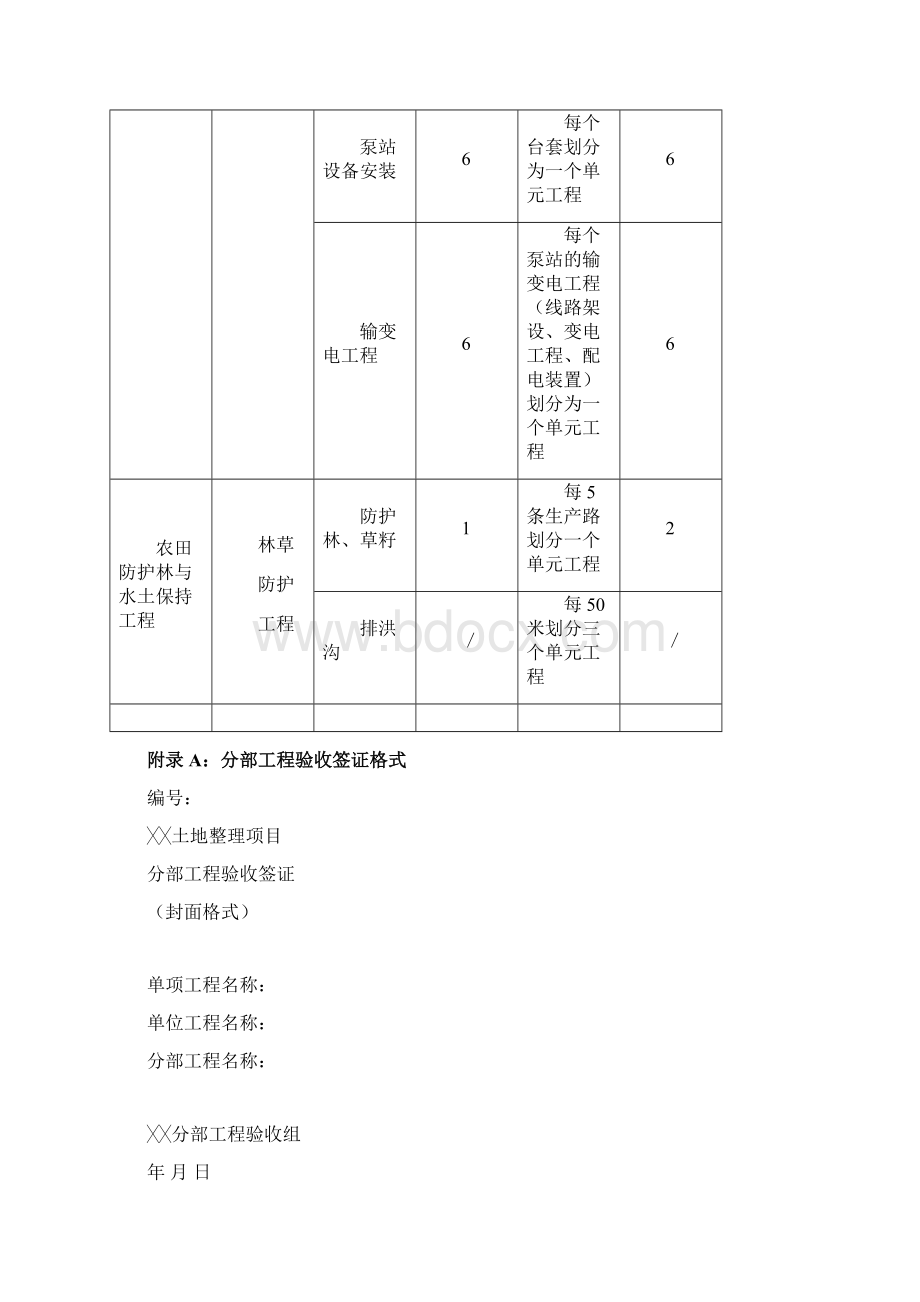 土地开发整理工程项目划分表.docx_第3页