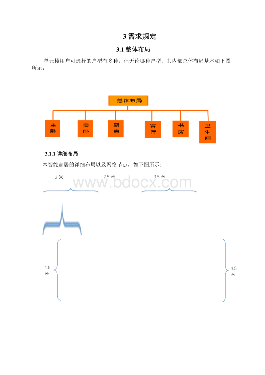 智能家居需求分析.docx_第3页