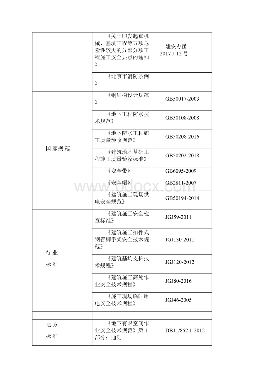 有限空间作业施工全套方案.docx_第2页