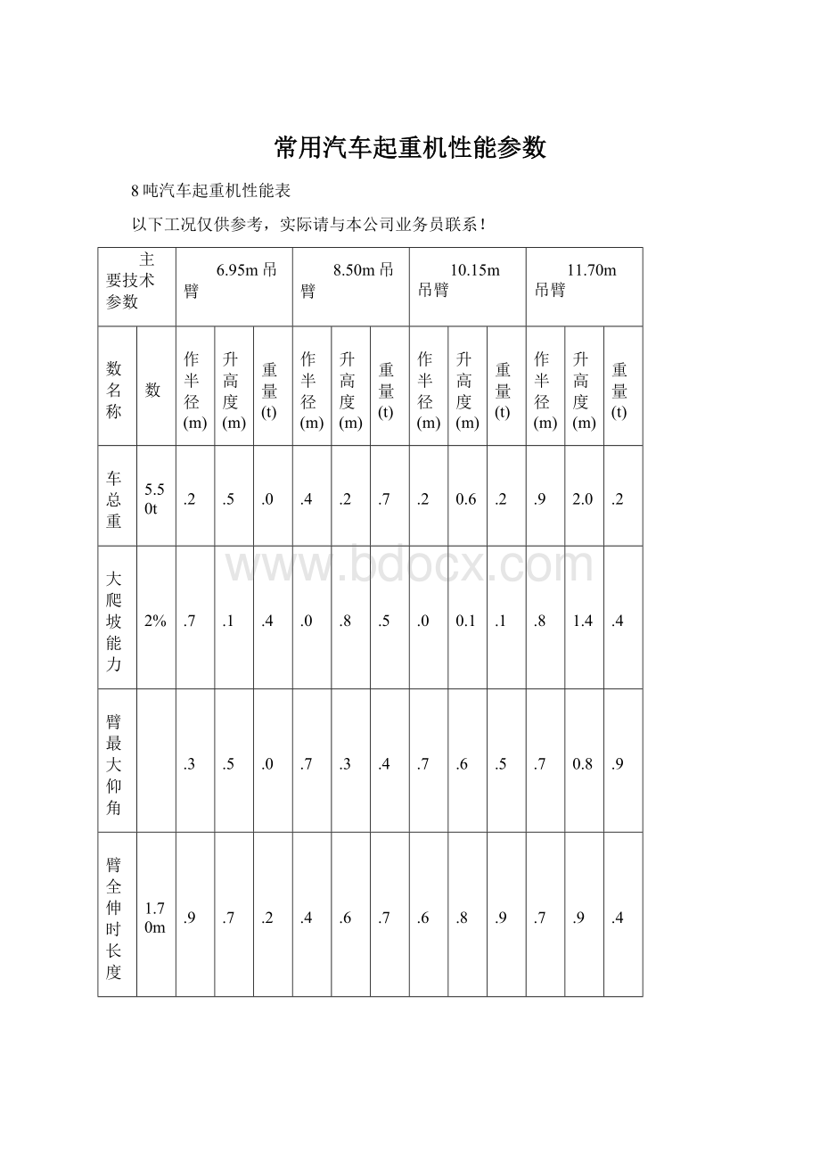 常用汽车起重机性能参数.docx_第1页