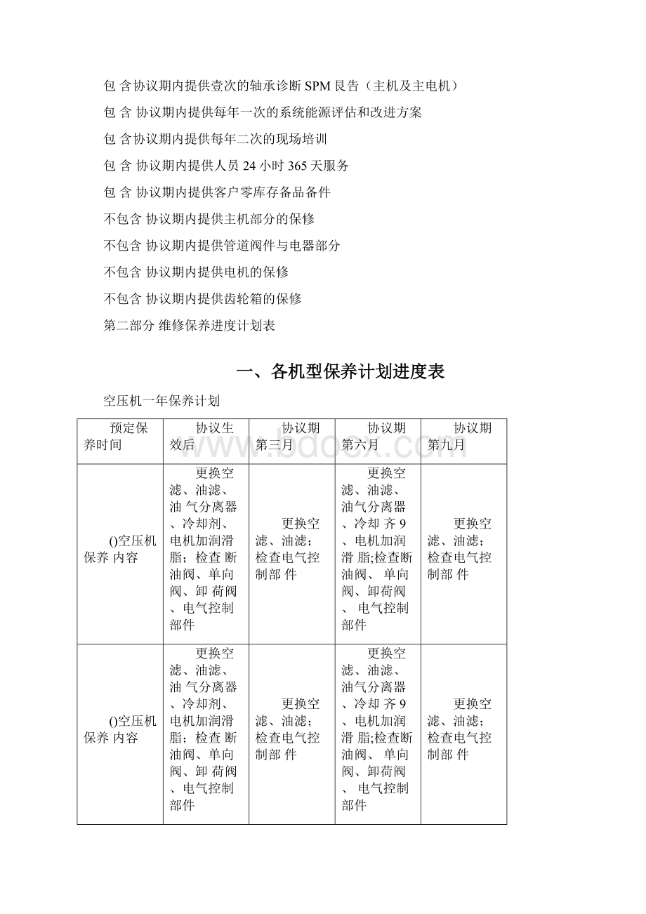 空压机年度保养方案.docx_第2页