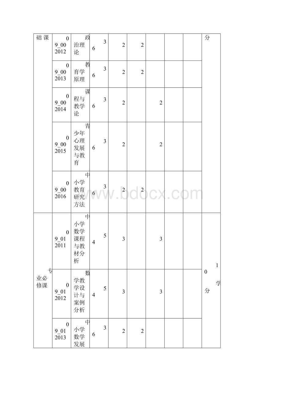 学科教学数学河南师范大学.docx_第2页