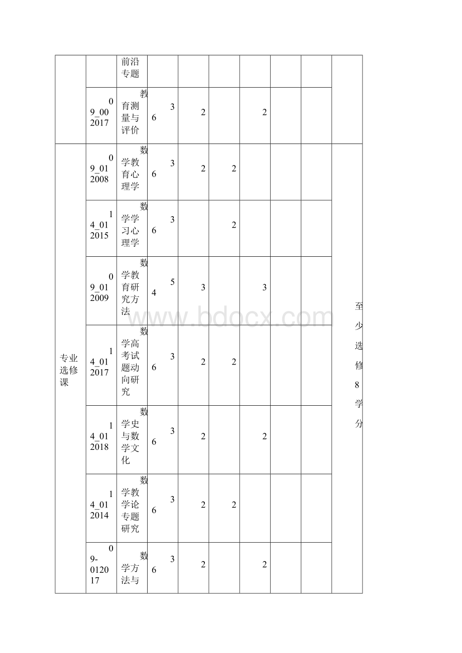 学科教学数学河南师范大学.docx_第3页