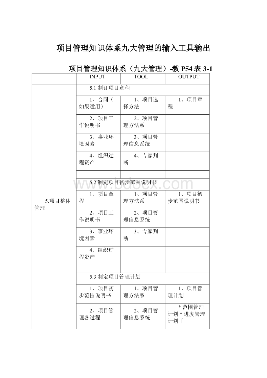 项目管理知识体系九大管理的输入工具输出.docx_第1页