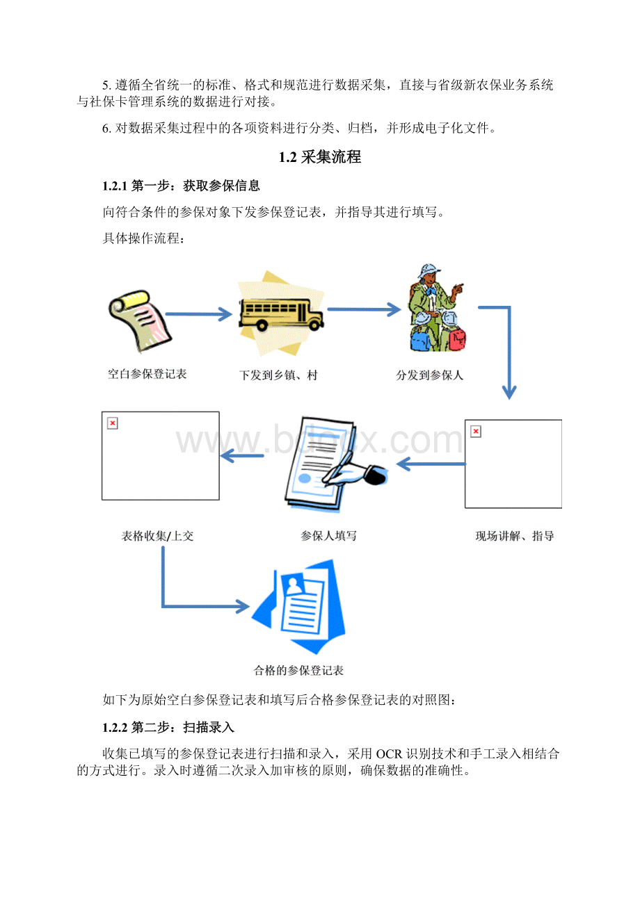 社会保障卡数据采集制卡发放整体解决方案.docx_第2页