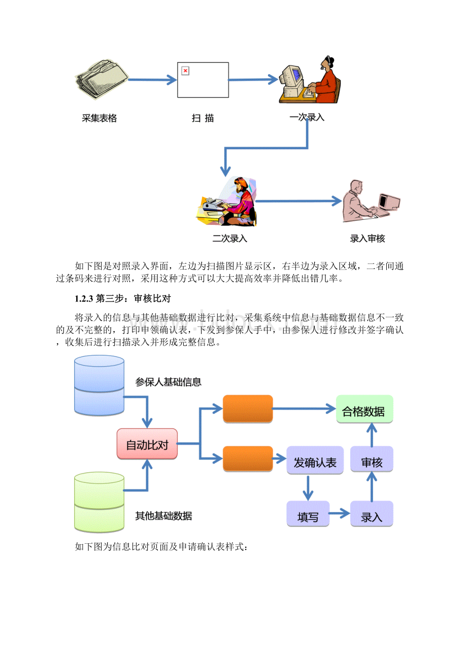 社会保障卡数据采集制卡发放整体解决方案.docx_第3页