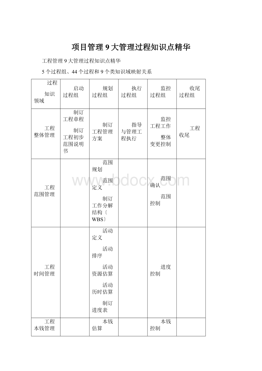 项目管理9大管理过程知识点精华.docx