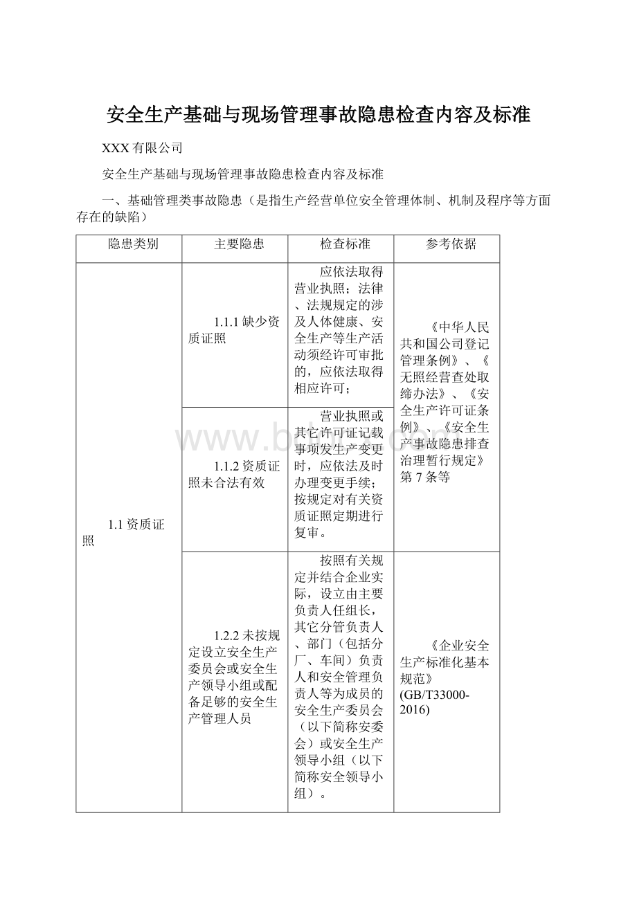 安全生产基础与现场管理事故隐患检查内容及标准.docx