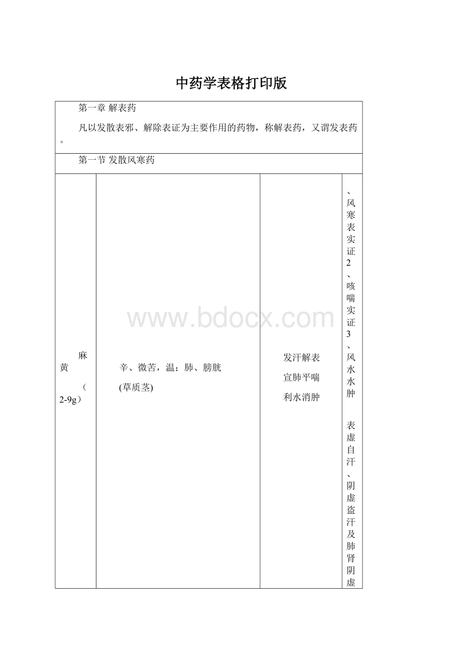 中药学表格打印版.docx