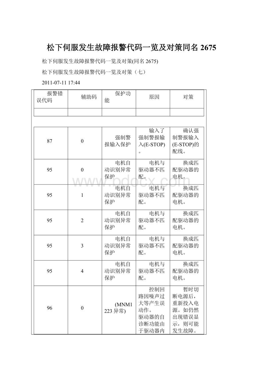 松下伺服发生故障报警代码一览及对策同名2675.docx