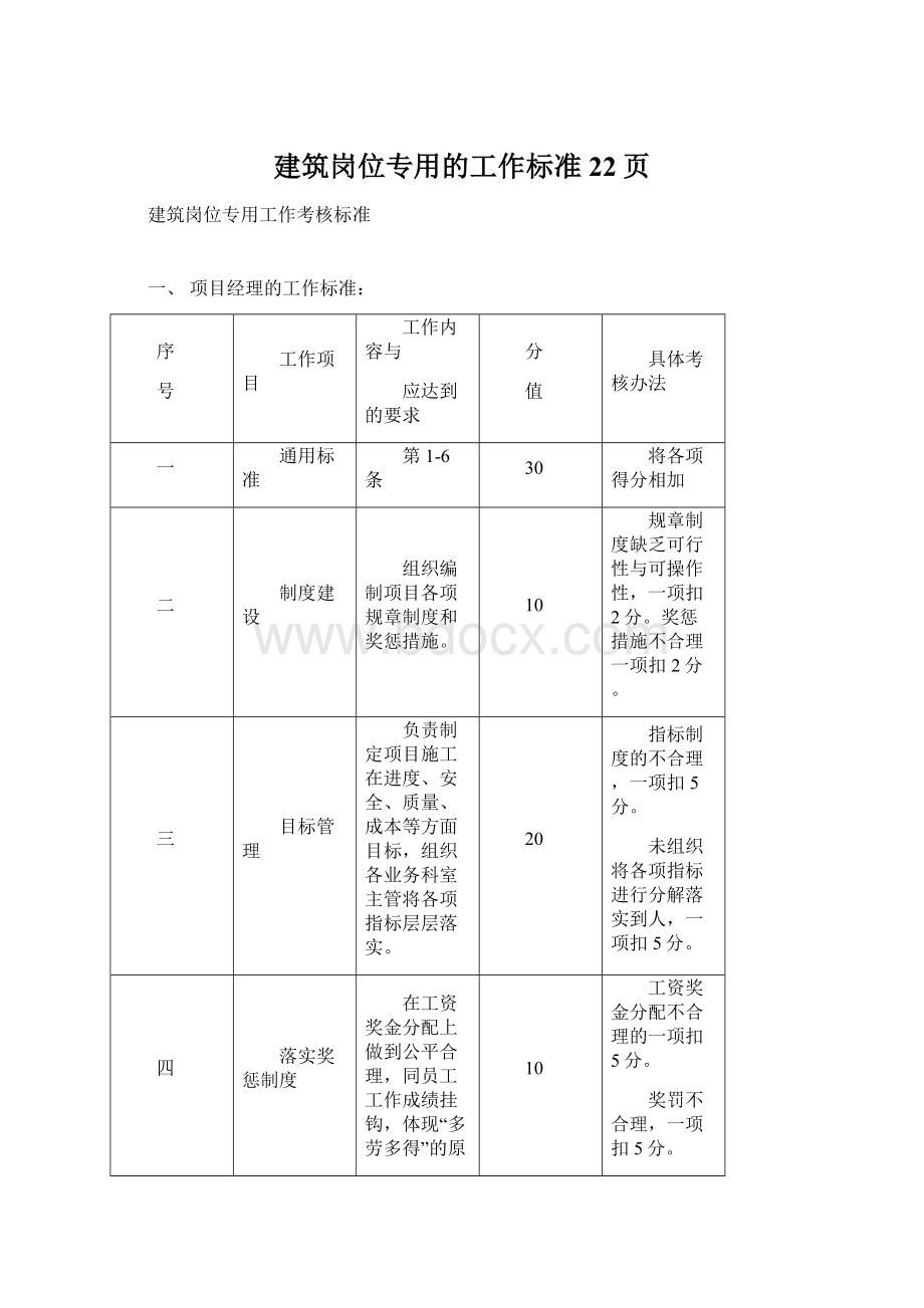 建筑岗位专用的工作标准22页.docx