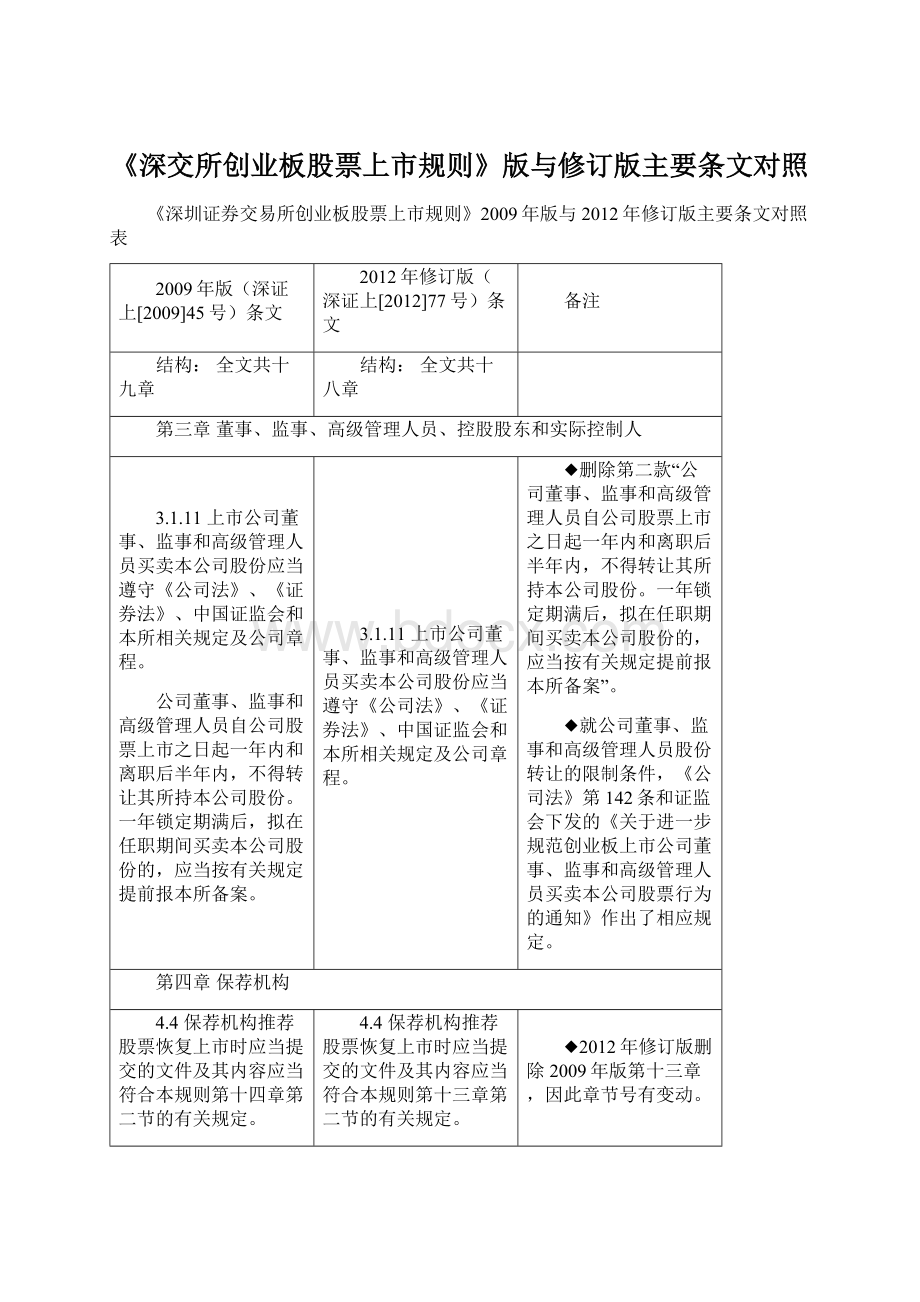 《深交所创业板股票上市规则》版与修订版主要条文对照.docx