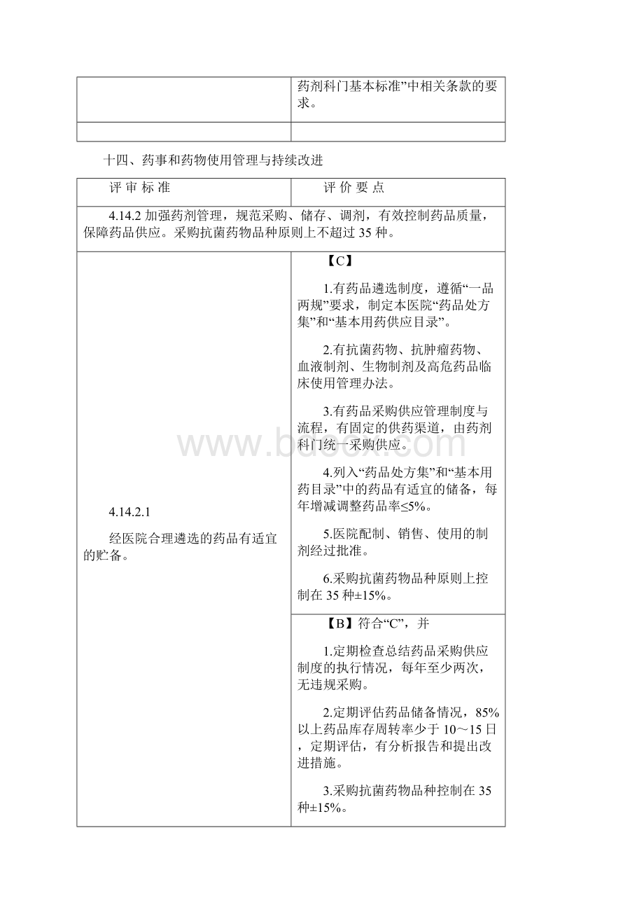 药剂科二甲复审.docx_第3页