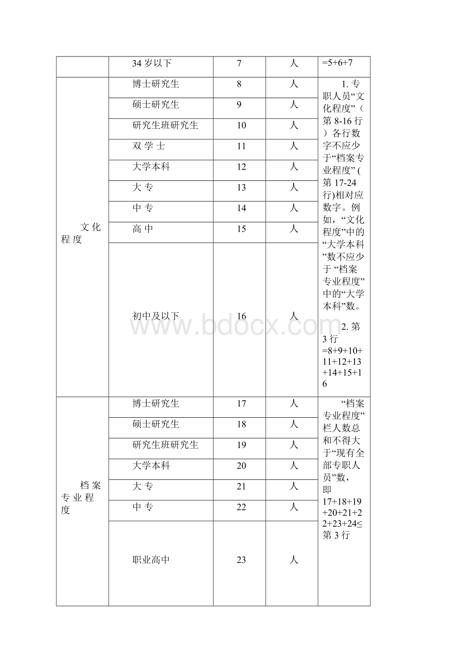 《档案室基本情况年报》指标解释.docx_第2页