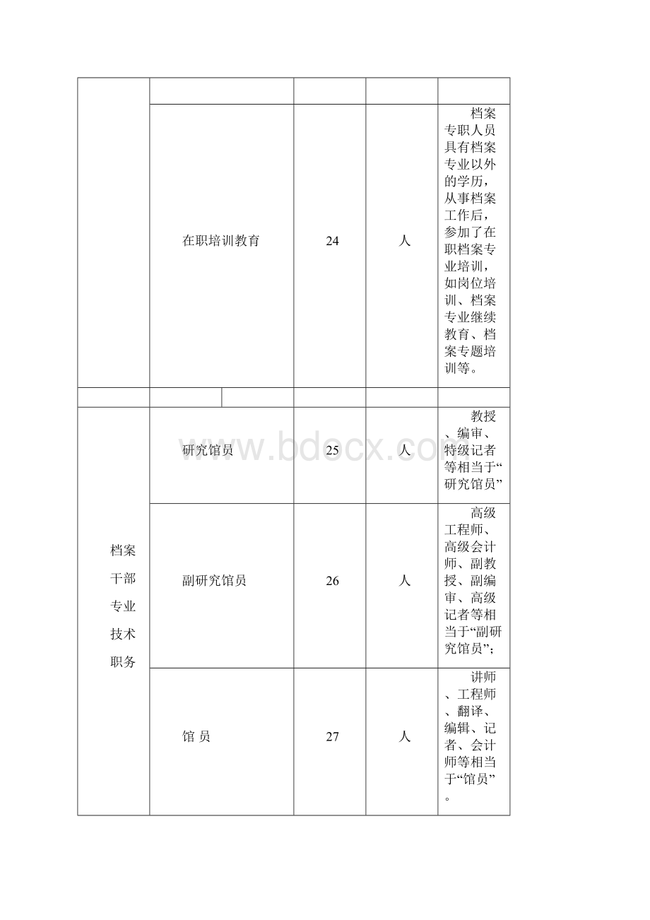 《档案室基本情况年报》指标解释.docx_第3页