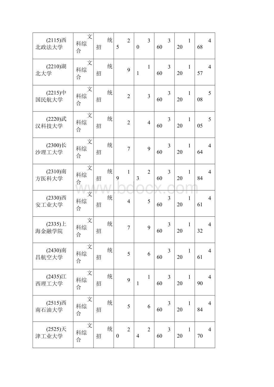 河南高考高职高专一批第一志愿批量投档最低分.docx_第2页