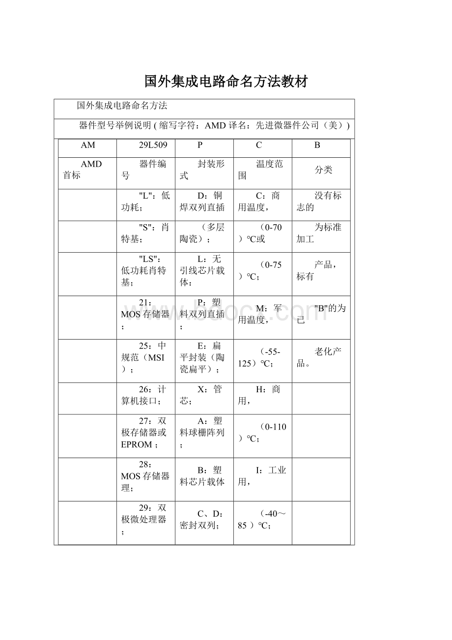 国外集成电路命名方法教材.docx_第1页