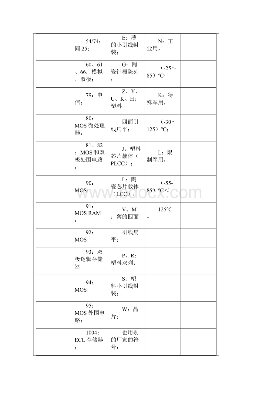 国外集成电路命名方法教材.docx_第2页