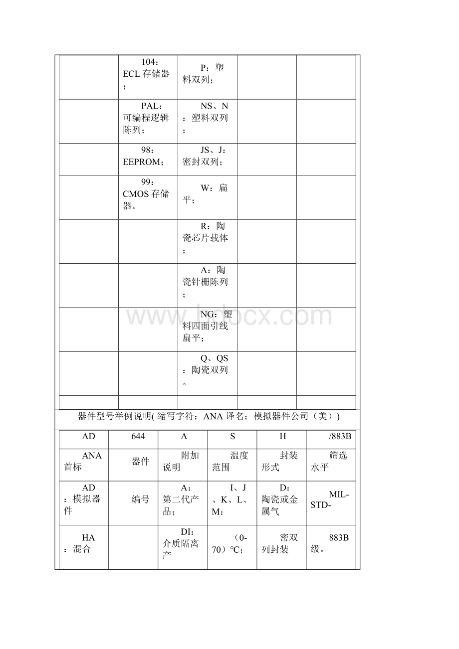 国外集成电路命名方法教材.docx_第3页