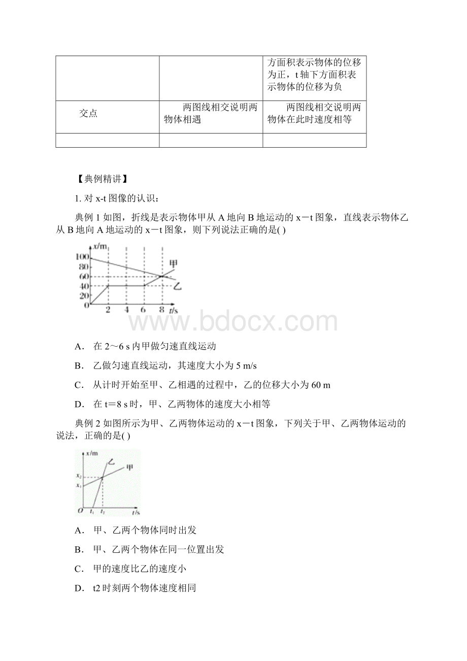 1 运动学图像问题xt与vt.docx_第3页