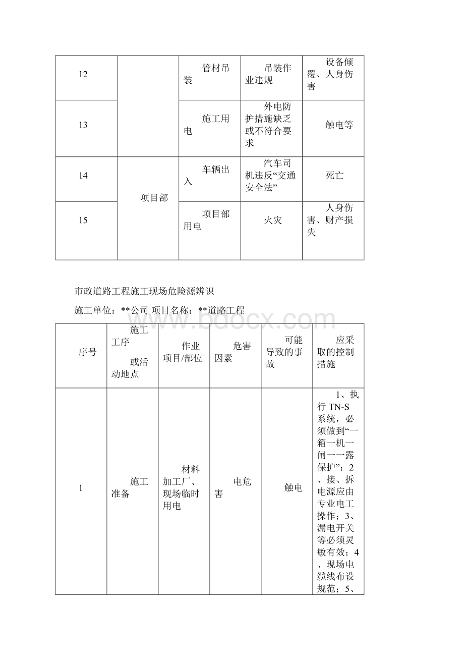 重大危险源清单和辨识表.docx_第2页