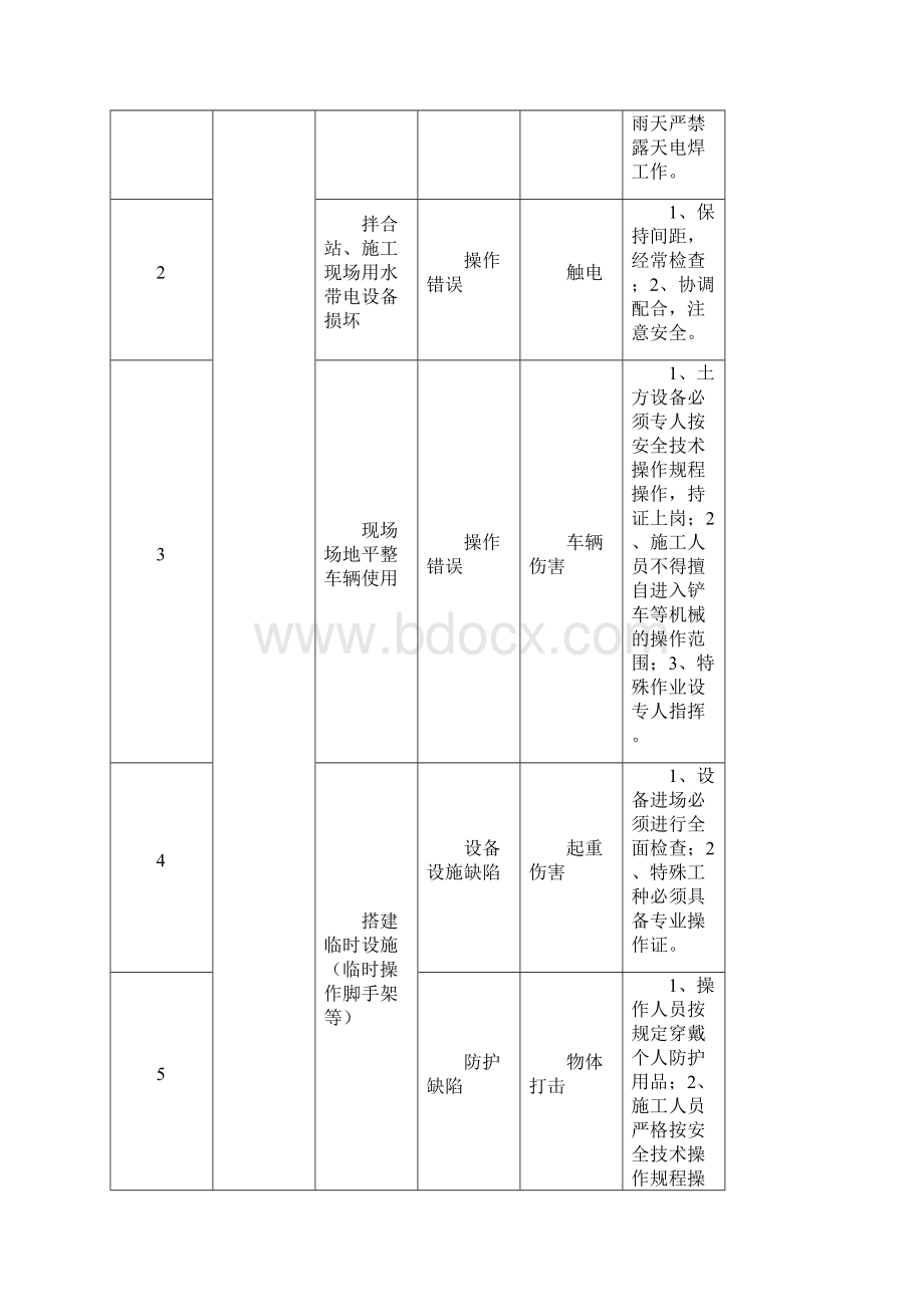 重大危险源清单和辨识表.docx_第3页