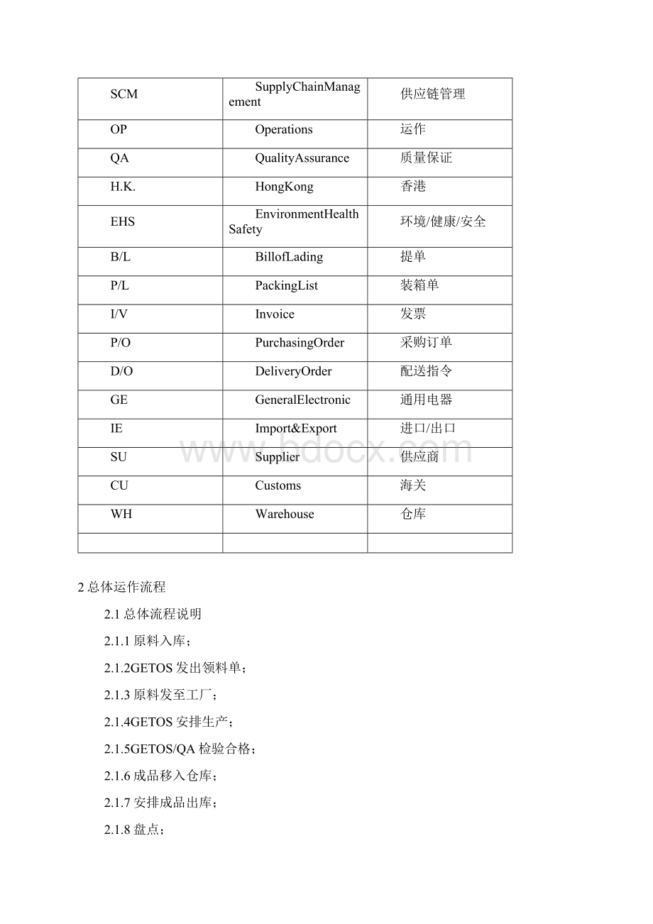 物流程序文件物流运输.docx_第2页